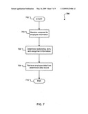 Multi-Tier Employment Model for Human Capital Management diagram and image