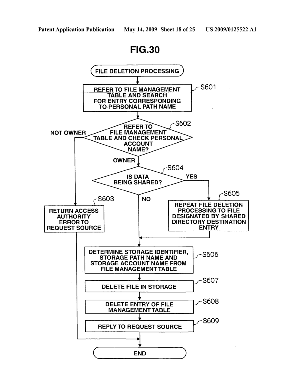 File sharing system and file sharing method - diagram, schematic, and image 19