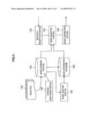 Information processing apparatus, music distribution system, music distribution method and computer program diagram and image