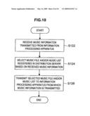 Information processing apparatus, music distribution system, music distribution method and computer program diagram and image