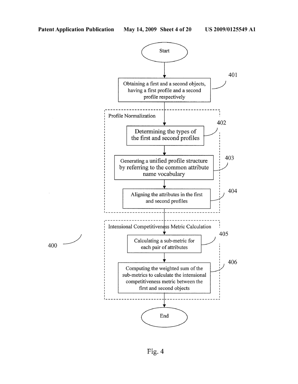 METHOD AND SYSTEM FOR CALCULATING COMPETITIVENESS METRIC BETWEEN OBJECTS - diagram, schematic, and image 05