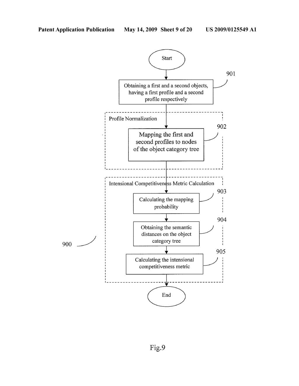 METHOD AND SYSTEM FOR CALCULATING COMPETITIVENESS METRIC BETWEEN OBJECTS - diagram, schematic, and image 10