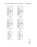 METHODS AND SYSTEMS INVOLVING CHECKING MEMORY INTEGRITY diagram and image