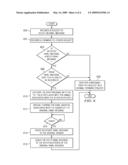 METHOD AND APPARATUS FOR FORWARDING EMAILS TO PREVIOUS RECIPIENTS diagram and image