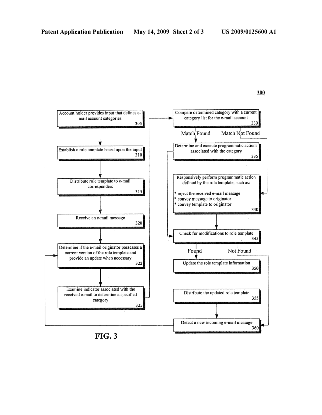 E-MAIL ROLE TEMPLATES FOR CLASSIFYING E-MAIL - diagram, schematic, and image 03