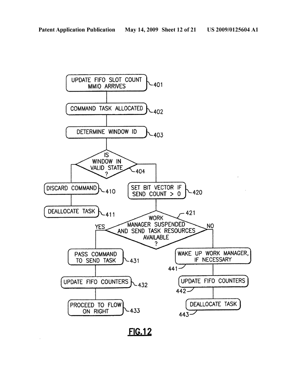 THIRD PARTY, BROADCAST, MULTICAST AND CONDITIONAL RDMA OPERATIONS - diagram, schematic, and image 13