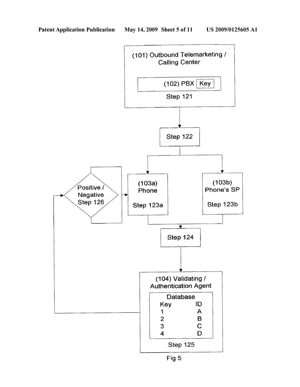 Method and System for Managing Folders of Email Accounts and Voice Messages - diagram, schematic, and image 06