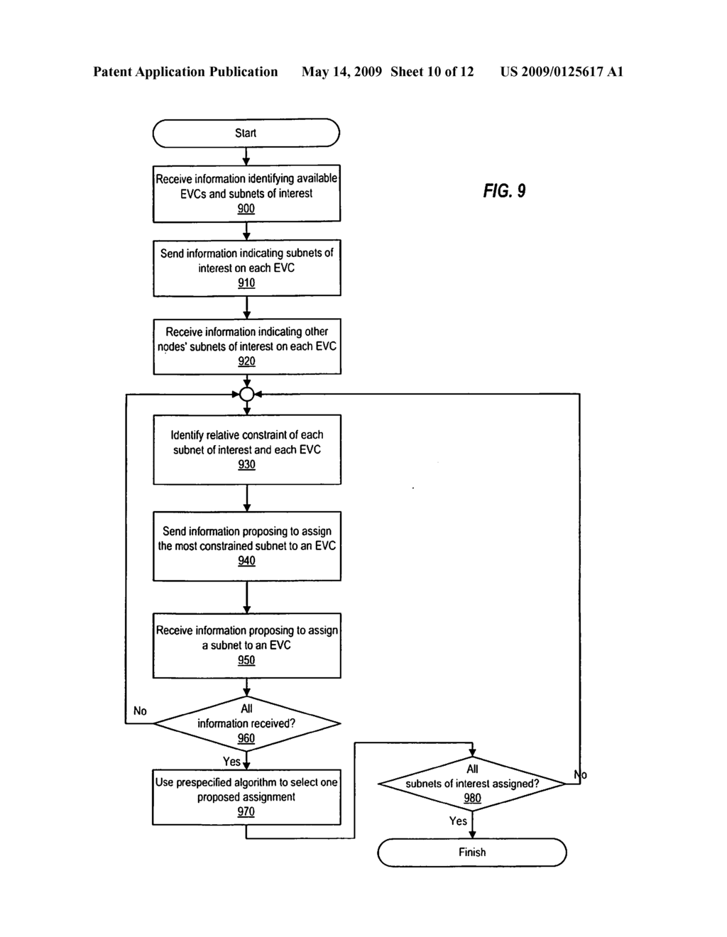 LOCAL AUTO-CONFIGURATION OF NETWORK DEVICES CONNECTED TO MULTIPOINT VIRTUAL CONNECTIONS - diagram, schematic, and image 11