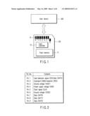 MEMORY CARD AND HOST DEVICE THEREOF diagram and image