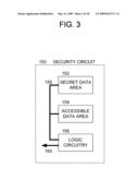 Methods and Apparatus for Secure Data Processing and Transmission diagram and image