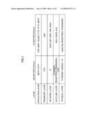 DATA COMMUNICATION METHOD, COMPUTER AND INFORMATION STORING MEDIUM diagram and image