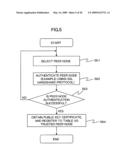 DATA COMMUNICATION METHOD, COMPUTER AND INFORMATION STORING MEDIUM diagram and image