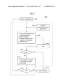 APPARATUS FOR REPAIRING AND/OR TESTING A MEMORY DEVICE diagram and image