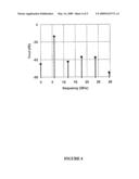 WIRELESS EMBEDDED TEST SIGNAL GENERATION diagram and image