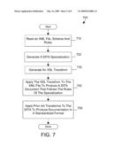 GENERATING SCHEMA-SPECIFIC DITA SPECIALIZATIONS DURING GENERIC SCHEMA TRANSFORMATIONS diagram and image