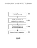 METHODS FOR OBTAINING IMPROVED TEXT SIMILARITY MEASURES diagram and image