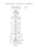 Computer Software Development System and Method diagram and image