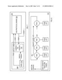 Hardware Port Scheduler diagram and image