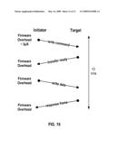 Hardware Port Scheduler diagram and image