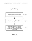 APPLICATION SECURITY MODEL diagram and image