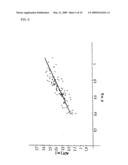 Method for Predicting Depth Distribution of Predetermined Water Temperature Zone, Method for Predicting Fishing Ground of Migratory Fish, and System for Delivering Fishing Ground Prediction Information of Migratory Fish diagram and image