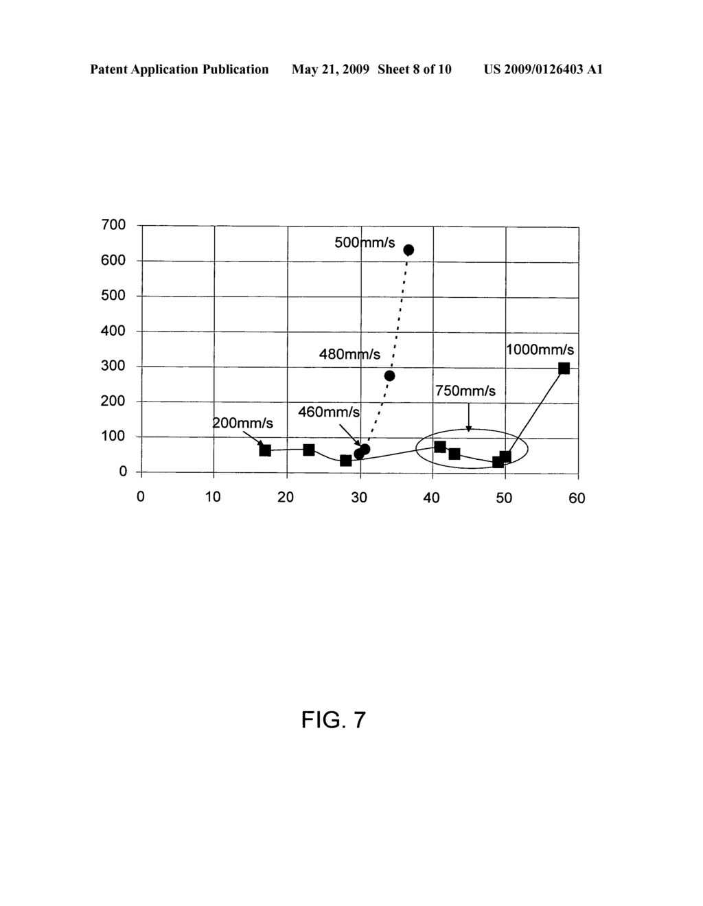 Laser scoring of glass sheets at high speeds and with low residual stress - diagram, schematic, and image 09