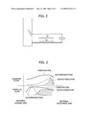 Method of Roasting Material Containing At Least One of V, Mo and Ni and Rotary Kiln for Roasting the Same diagram and image