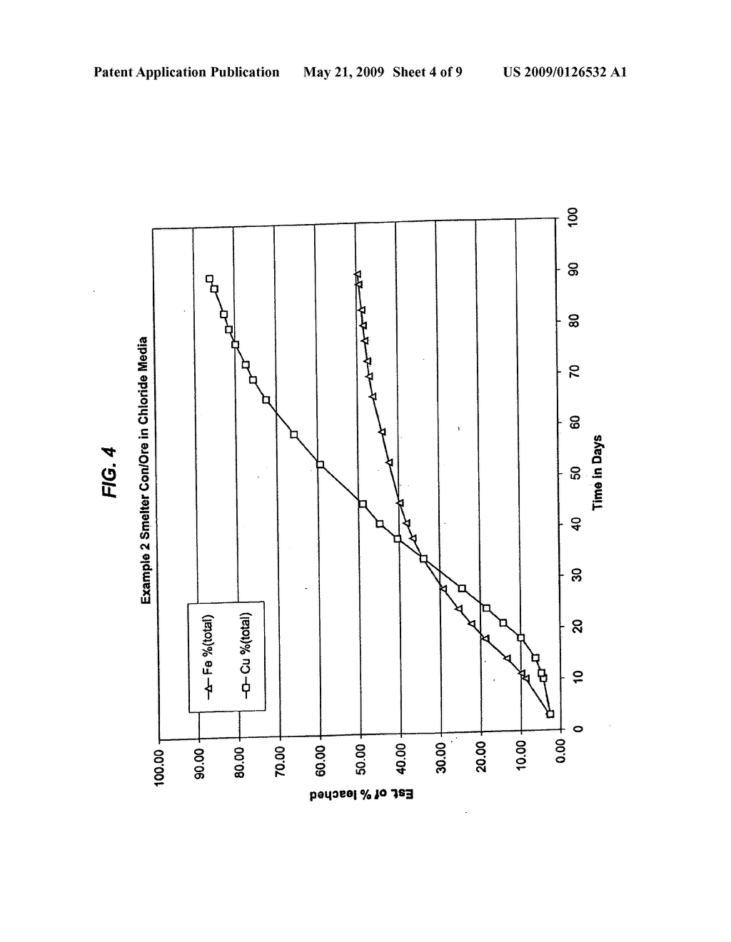 HIGH TEMPERATURE HEAP BIOLEACHING PROCESS - diagram, schematic, and image 05