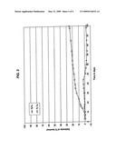 HIGH TEMPERATURE HEAP BIOLEACHING PROCESS diagram and image