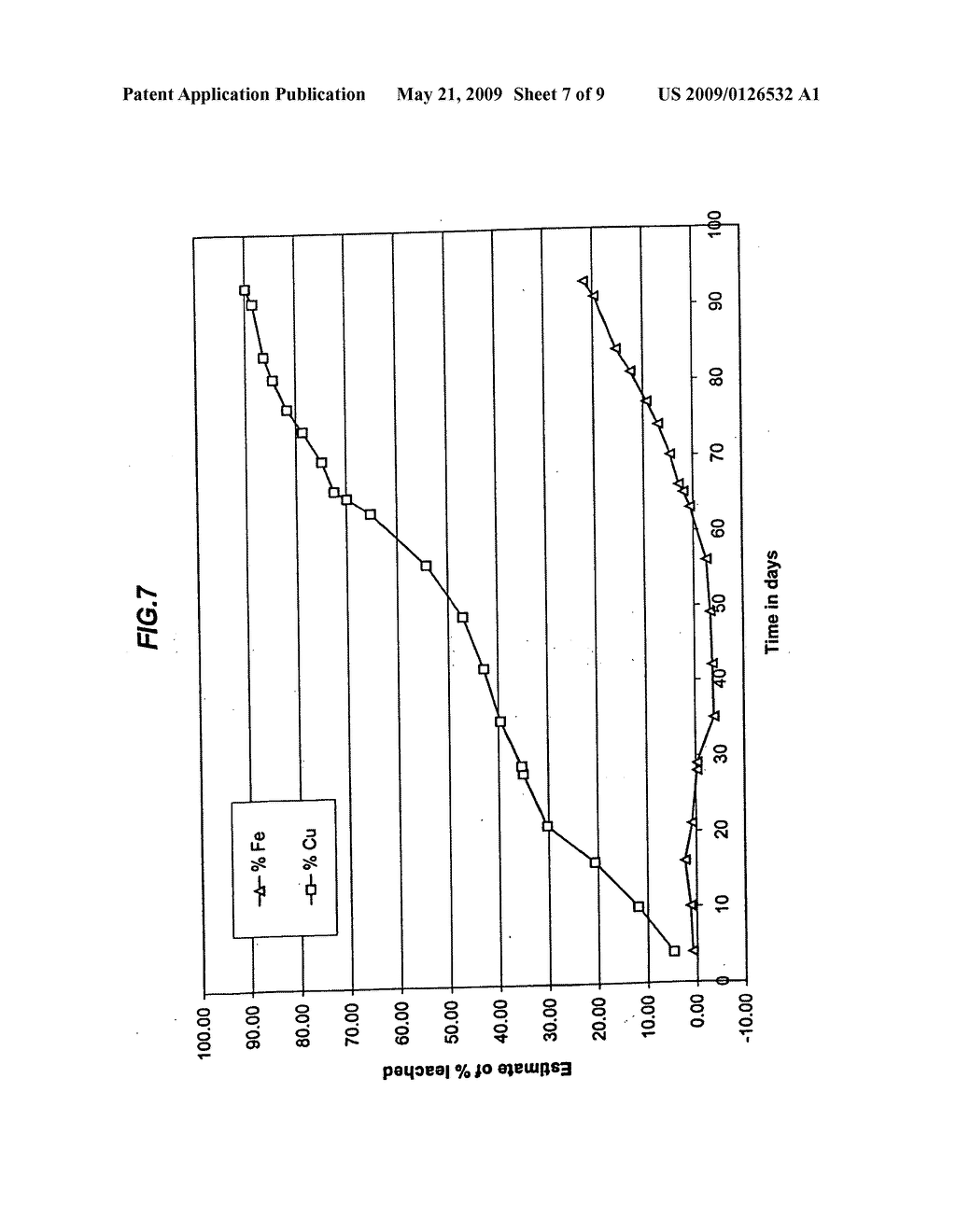 HIGH TEMPERATURE HEAP BIOLEACHING PROCESS - diagram, schematic, and image 08