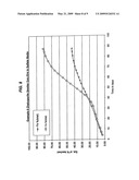 HIGH TEMPERATURE HEAP BIOLEACHING PROCESS diagram and image