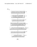 Slippage Sensor and Method of Operating an Integrated Power Tong and Back-Up Tong diagram and image