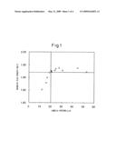 Method of production of grain-oriented electrical steel sheet having a high magnetic flux density diagram and image