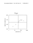 Method of production of grain-oriented electrical steel sheet having a high magnetic flux density diagram and image