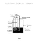 ELECTRO-CATALYSTS FOR THE OXIDATION OF AMMONIA IN ALKALINE MEDIA diagram and image