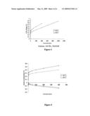 ELECTRO-CATALYSTS FOR THE OXIDATION OF AMMONIA IN ALKALINE MEDIA diagram and image