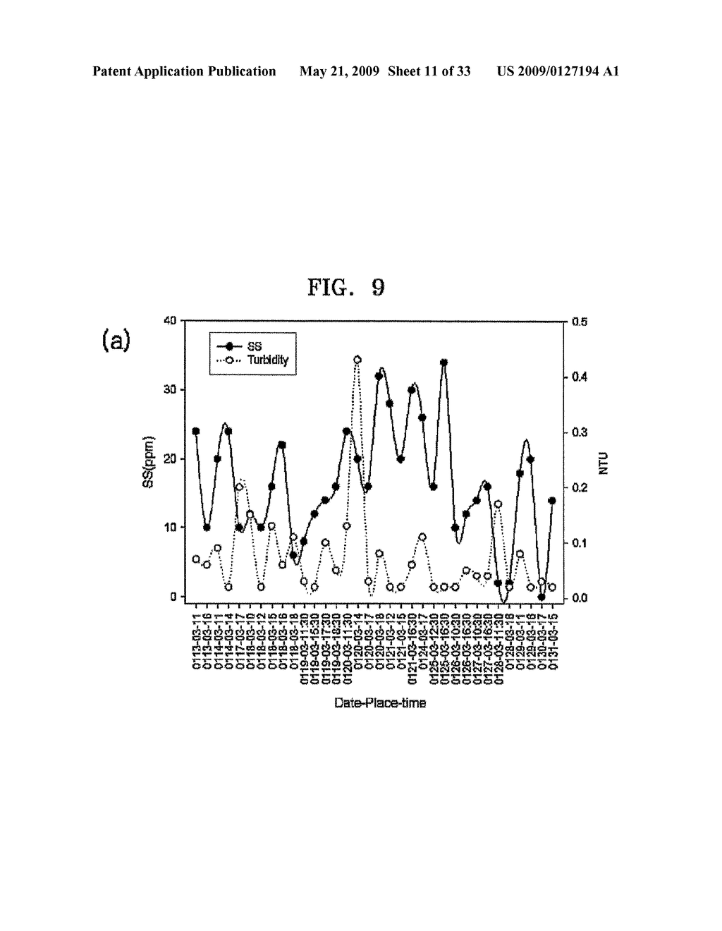 ELECTRODIALYSIS REVERSAL AND ELECTROCHEMICAL WASTEWATER TREATMENT METHOD OF COMPOUND CONTAINING NITROGEN - diagram, schematic, and image 12