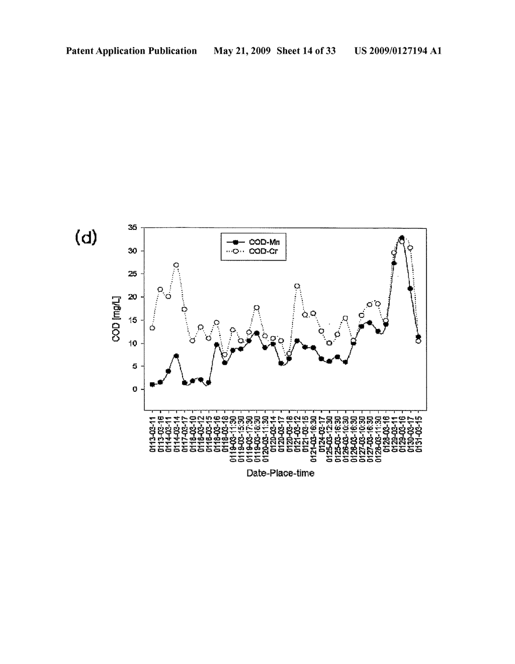 ELECTRODIALYSIS REVERSAL AND ELECTROCHEMICAL WASTEWATER TREATMENT METHOD OF COMPOUND CONTAINING NITROGEN - diagram, schematic, and image 15