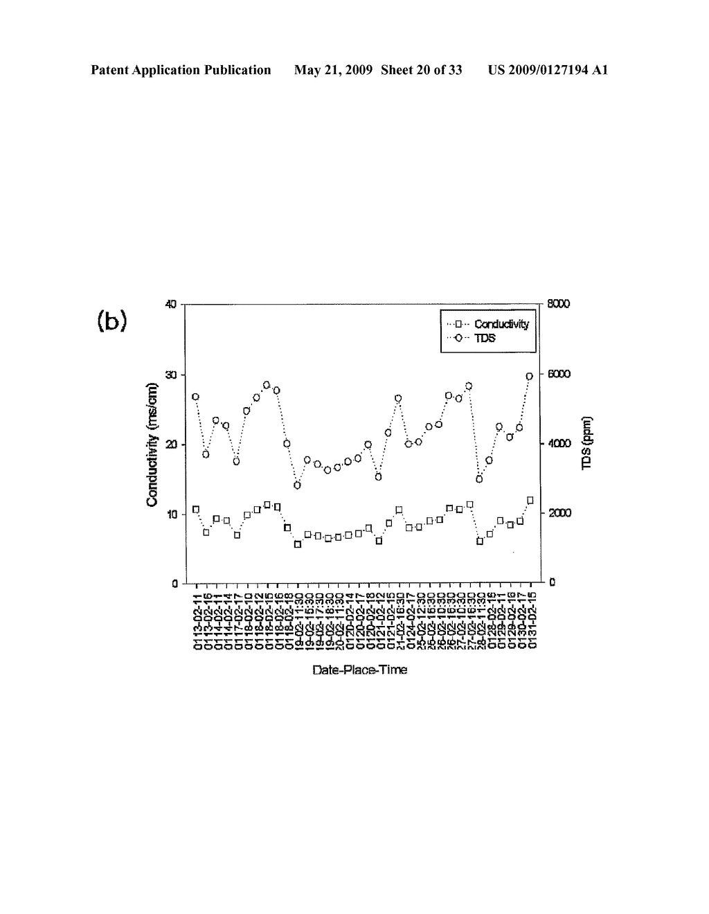 ELECTRODIALYSIS REVERSAL AND ELECTROCHEMICAL WASTEWATER TREATMENT METHOD OF COMPOUND CONTAINING NITROGEN - diagram, schematic, and image 21