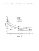 AMINO ACID, CARBOHYDRATE AND ACRYLAMIDE POLYMERS USEFUL AS FLOCCULANTS IN AGRICULTURAL AND INDUSTRIAL SETTINGS diagram and image