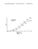 AMINO ACID, CARBOHYDRATE AND ACRYLAMIDE POLYMERS USEFUL AS FLOCCULANTS IN AGRICULTURAL AND INDUSTRIAL SETTINGS diagram and image