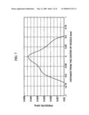 Laser piercing method and processing apparatus diagram and image