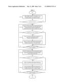 Method for Processing Settlement by VoIP Terminal and Recording Medium diagram and image