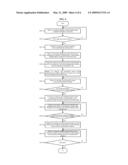 Method for Processing Settlement by VoIP Terminal and Recording Medium diagram and image