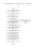 Method for Processing Settlement by VoIP Terminal and Recording Medium diagram and image