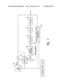 ADAPTIVE CONTROL IN THE PRESENCE OF INPUT CONSTRAINTS diagram and image