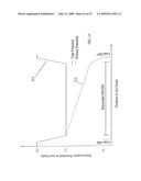 Ion guide for mass spectrometers diagram and image