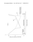 Ion guide for mass spectrometers diagram and image