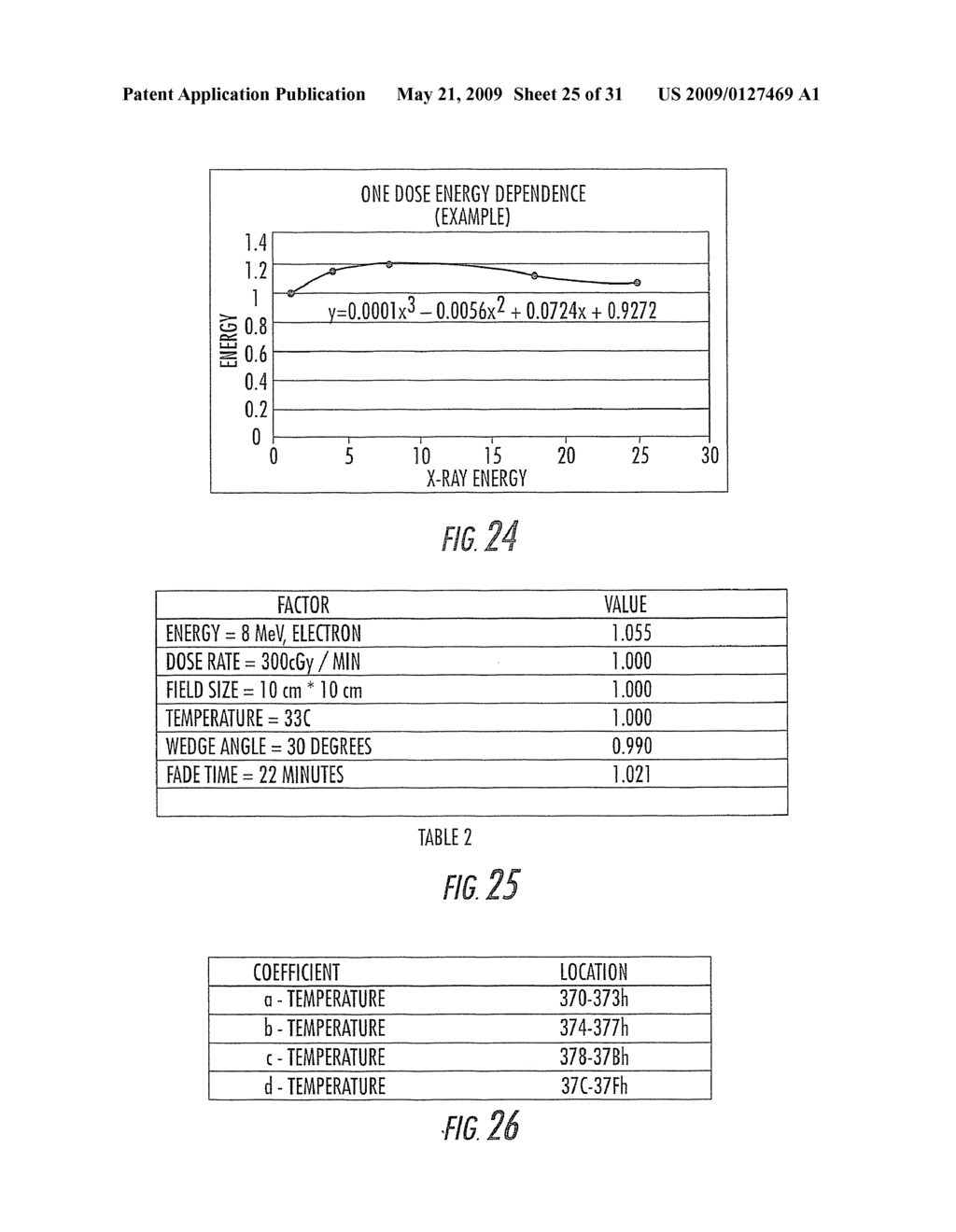 Single-Use External Dosimeters for Use in Radiation Therapies and Related Devices and Computer Program Products - diagram, schematic, and image 26