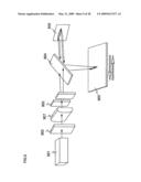 Laser irradiation apparatus and laser irradiation method diagram and image